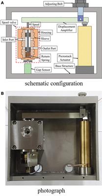 Tracking Control of a Spool Displacement in a Direct Piezoactuator-Driven Servo Valve System